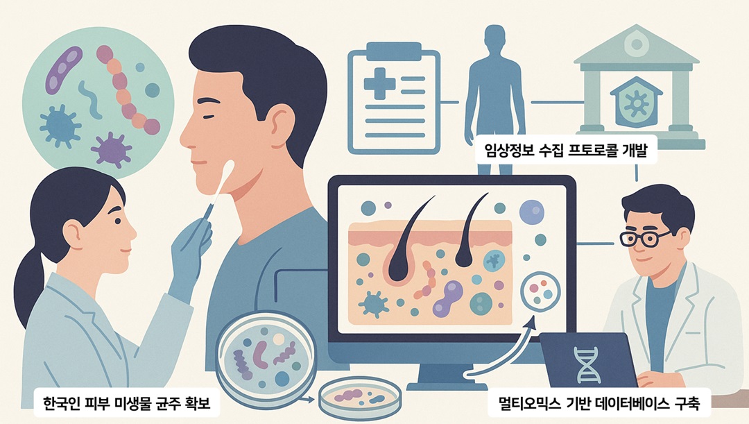 Skin Microbiome Study Image 1