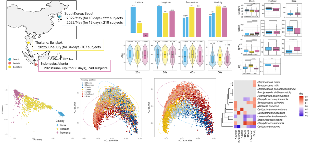 Microbiome Study Image